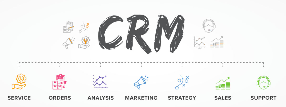 CRM Solutions